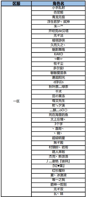 传奇永恒五一返利