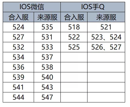 腾讯传奇手游