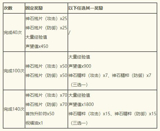 传奇3普天同庆活动欢乐来袭