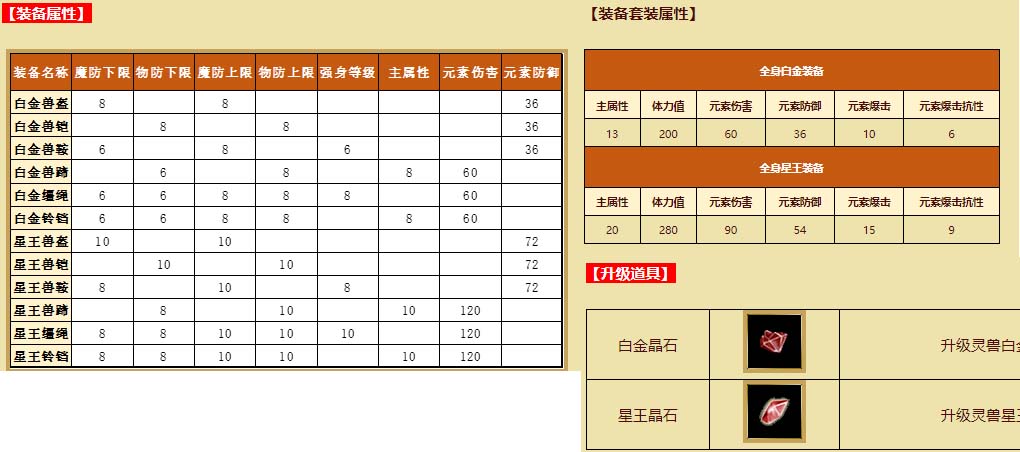 盛大热血传奇灵兽装备全新升级